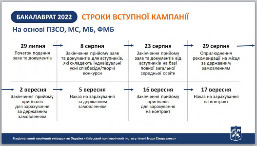 Сроки ПК 2022